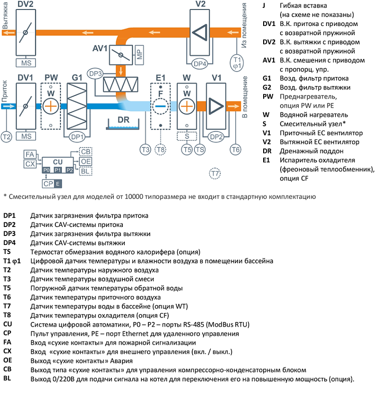 14000 Aqua Pool SM (без смесительного узла) (ВС)